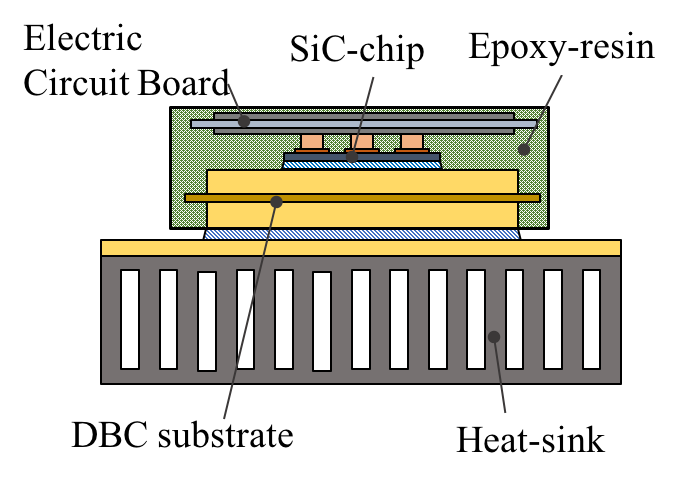 power module group