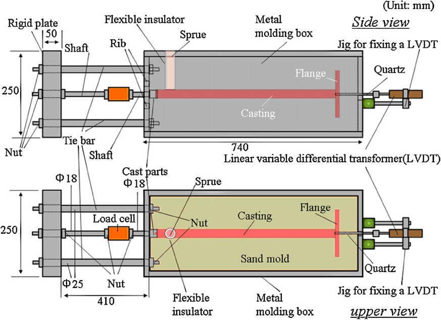 Sand Casting - KDM Fabrication